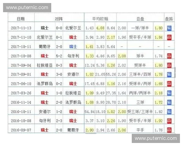 世界杯亚洲盘口深度解析及球队胜负走势全面预测 世界杯亚洲盘口深度解析及球队胜负走势全面预测